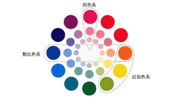 家居銷售技能：學(xué)會(huì)色彩搭配技巧，讓你眼前一亮